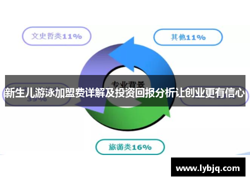 新生儿游泳加盟费详解及投资回报分析让创业更有信心