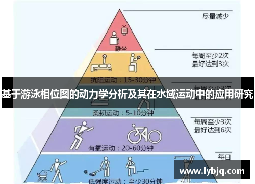 基于游泳相位图的动力学分析及其在水域运动中的应用研究